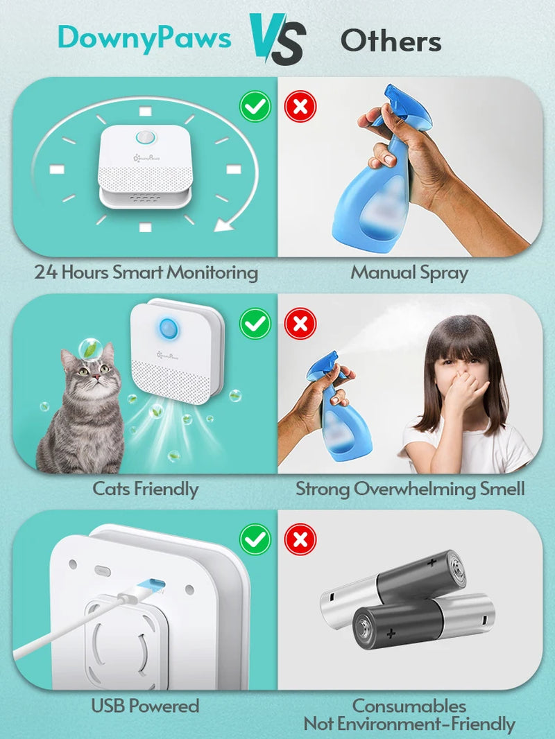 Purificador de Olores para Arenero de Gatos | Desodorizador Inteligente con Batería Recargable de 4000mAh | Eliminador de Malos Olores para Mascotas